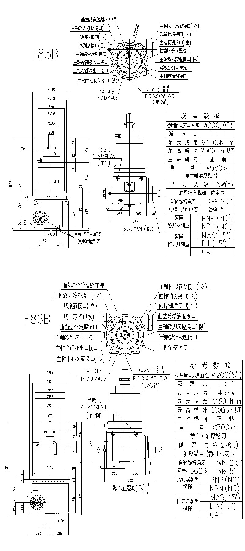 全自動五面加工銑頭